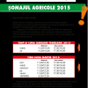 Șomaj agricole în 2015