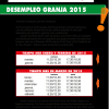 El desempleo agrícola 2015